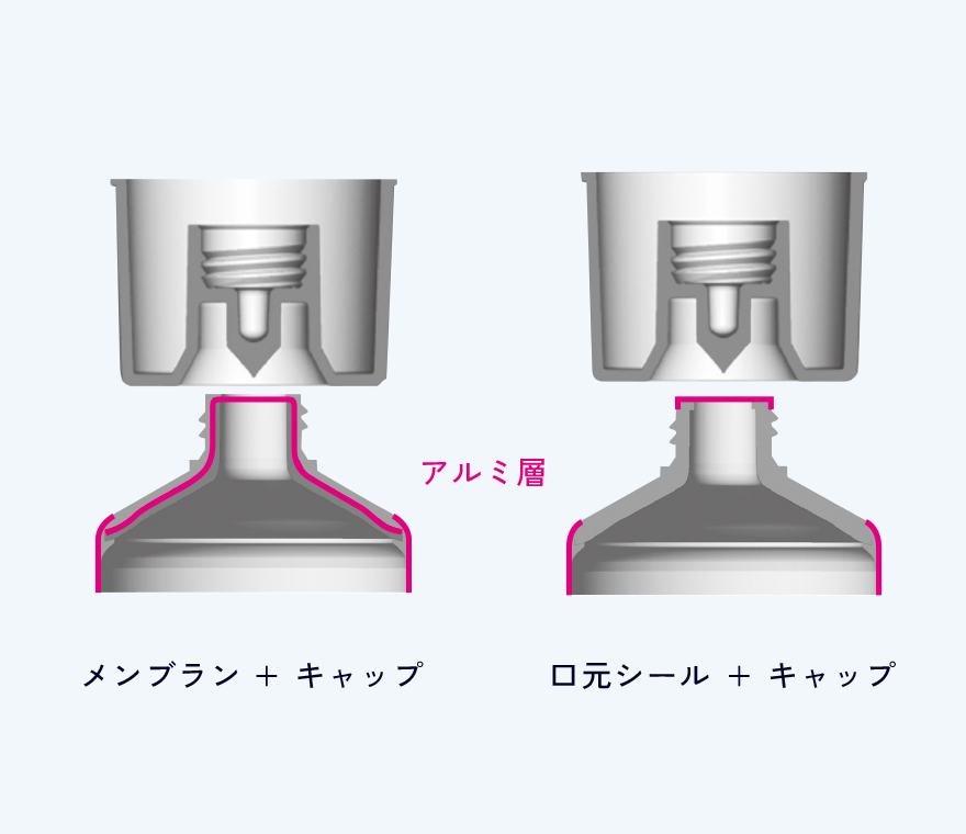 ラミネートチューブ