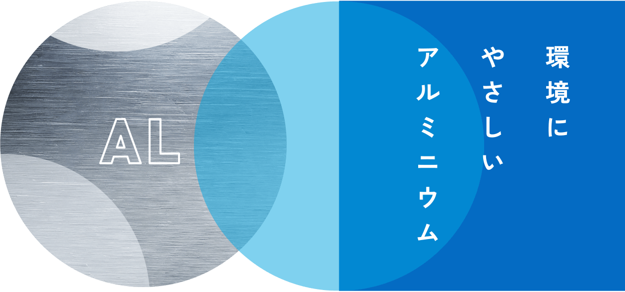サステナビリティ