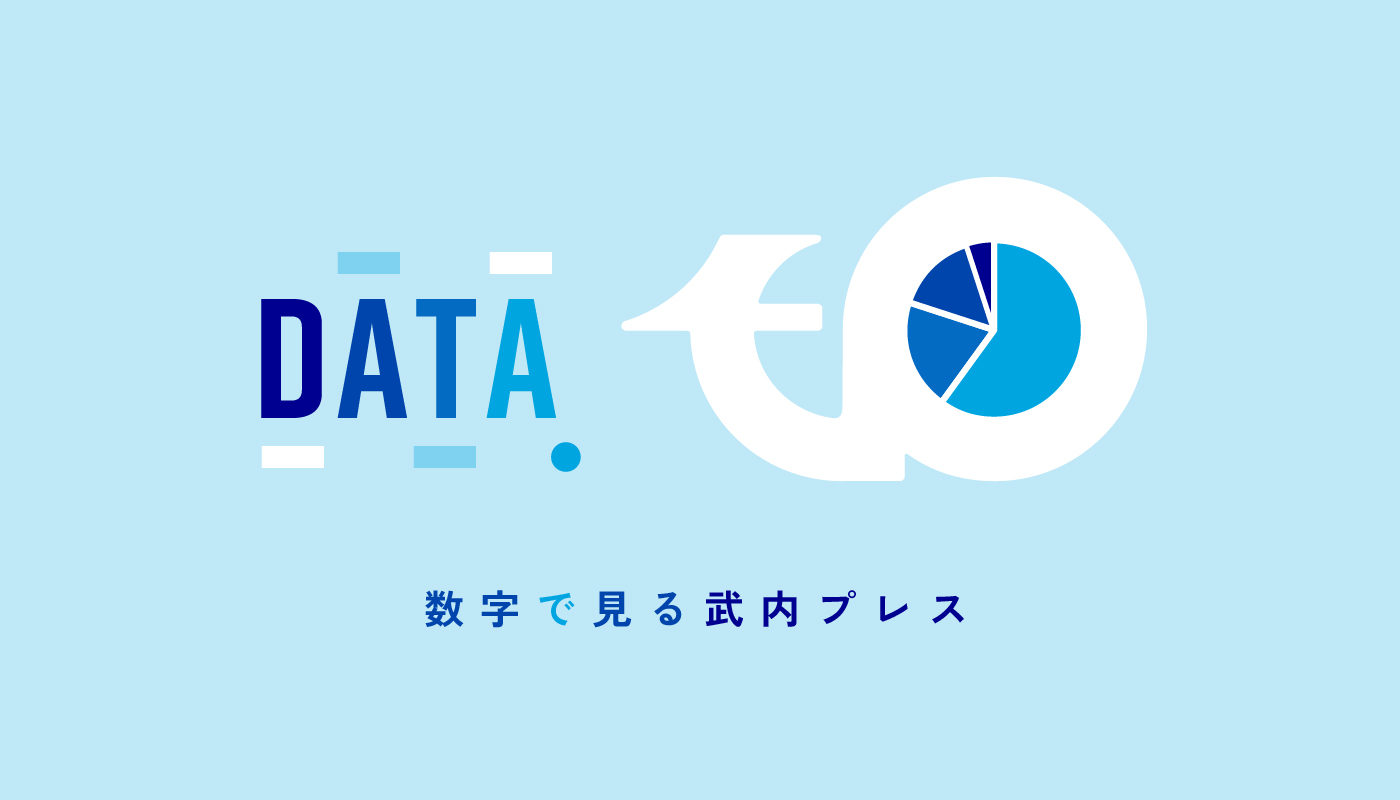 数字で見る武内プレス